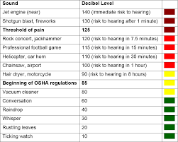 How We Hear Hearingaids Com Your Hearing Aids Resource