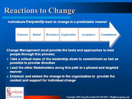 What causes change in a business   Developing the skills for    