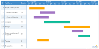 Simple Colored Gantt Chart You Can Edit This Template And