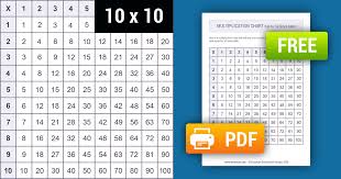 printable multiplication chart 1 10