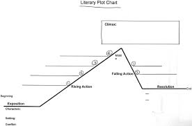 Fairy Tales Plot Diagram Example Get Rid Of Wiring Diagram
