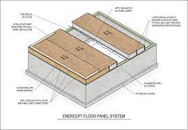 is a sip floor the right choice for
