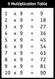 Multiplication Table Chart