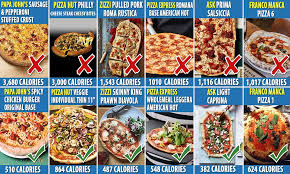 43 Rigorous Papa Johns Nutrition Chart