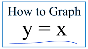 how to graph y x you