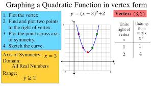 ppt quadratic functions powerpoint