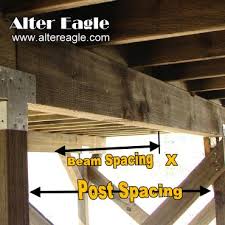 Deck Beams And Posts Beam Spans Post Sizes By Alter