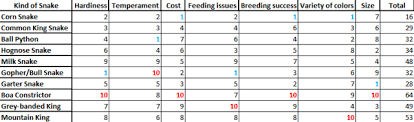 Conclusive Snake Food Size Chart 2019