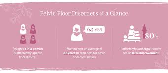 what is pelvic floor therapy interview