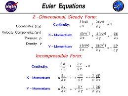 We did not find results for: Euler Equations