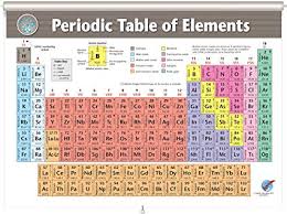 Periodic Table Of Elements Wall Chart 2019 On Spring