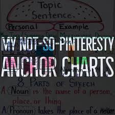 My Not So Pinteresty Anchor Charts One Stop Teacher Shop
