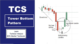 Tcs Share Price Tower Bottom Candlestick Pattern Latest Share Market News