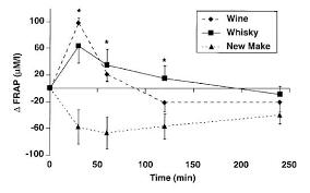 Whisky Polyphenols And Their Potential Health Effects The
