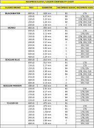 58 Methodical Jerry Brown Spectra Diameter Chart