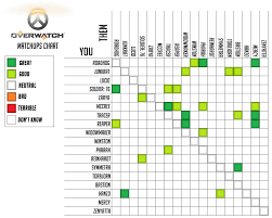 10 Perspicuous Overwatch Main Fill Out Chart