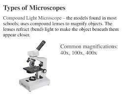 Microscope Basics Ppt Download