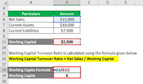 Turnover Ratio Formula Example With