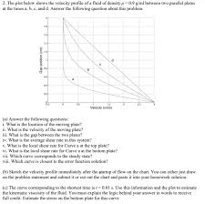 2 The Plot Below Shows The Velocity Profile Of A
