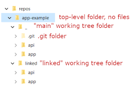 two git branches at once with git worktree