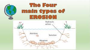 types of erosion coast river
