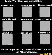 Make Your Own Alignment Chart Lawful Good Neutral Good