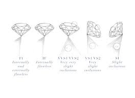 The 4cs Of Diamonds De Beers