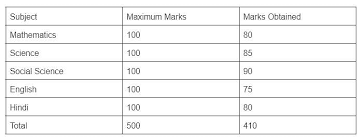 how to calculate cbse 2023 cl 10