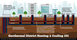 geothermal heat pumps department of