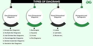 Types Of Diagrams In Statistics gambar png
