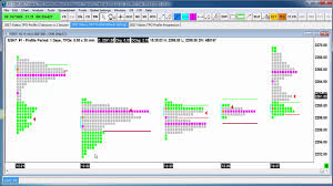 Market Profile Chart Amibroker Create A Tpo Profile Aka