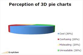 3d Pie Charts Peltier Tech Blog