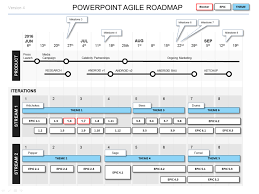 Powerpoint Roadmap Template Discount Bundle
