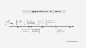 special education law timeline by