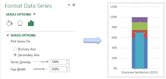 Creating A Bullet Chart In Excel A Step By Step Guide