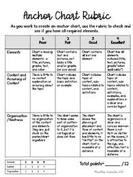 Anchor Chart Rubric By The Lemonade Makers Space Tpt