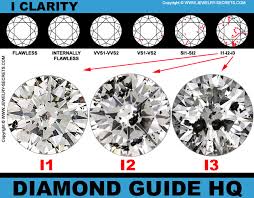 I2 Clarity Diamonds Jewelry Secrets