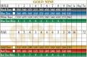 Lindenwood Golf Club - Gold - Course Profile | Course Database
