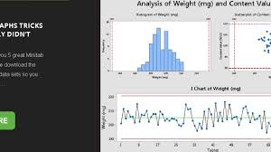 5 Minitab Graphs Tricks You Probably Didnt Know About