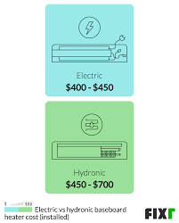 electric baseboard heaters