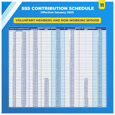 sss contribution table 2023 how much