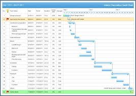 New What Is A Gantt Chart Template Flow Chart Excel