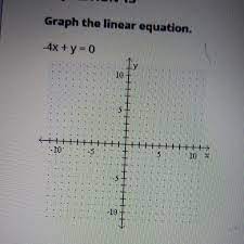 Solved Graph The Linear Equation 4x Y