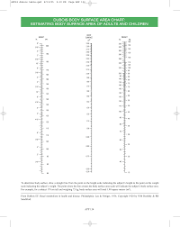 Body Surface Area Chart Templates At Allbusinesstemplates