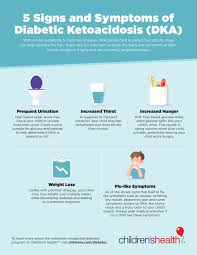 Diabetes is a problem that every living being can suffer from and you would be shocked to now that you just came to know that a dog that is suffering from diabetes is more likely to drink lots of water and also the water consumption is frequent. Signs And Symptoms Of Diabetic Ketoacidosis Dka Children S Health