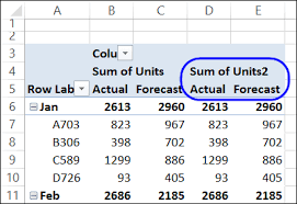 show percent difference in pivot table