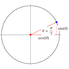 Trigonometry Angles Pi 7 From Wolfram Mathworld