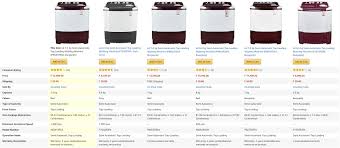 Best Lg Washing Machine Comparison Table Best Buy Review