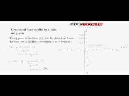 Equation Of Lines Parallel To X Axis