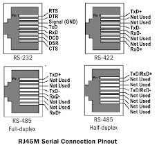 (date / name) 16.03.2010 fu modbus protocol description drawing no.: Rs 485 On Rj45 Rj45 Arduino Rs 422